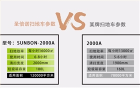 如何正確選購(gòu)電動(dòng)掃地車(chē)? 如何正確選購(gòu)電動(dòng)掃地車(chē)?
