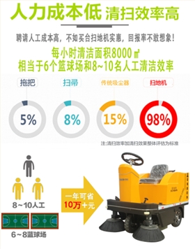 工廠用小型電動掃地車的5大優勢