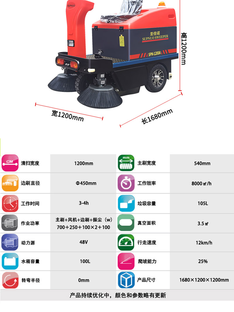 圣倍諾1200小型駕駛式電動(dòng)掃地車詳情_10 圣倍諾1200小型駕駛式電動(dòng)掃地車詳情_10