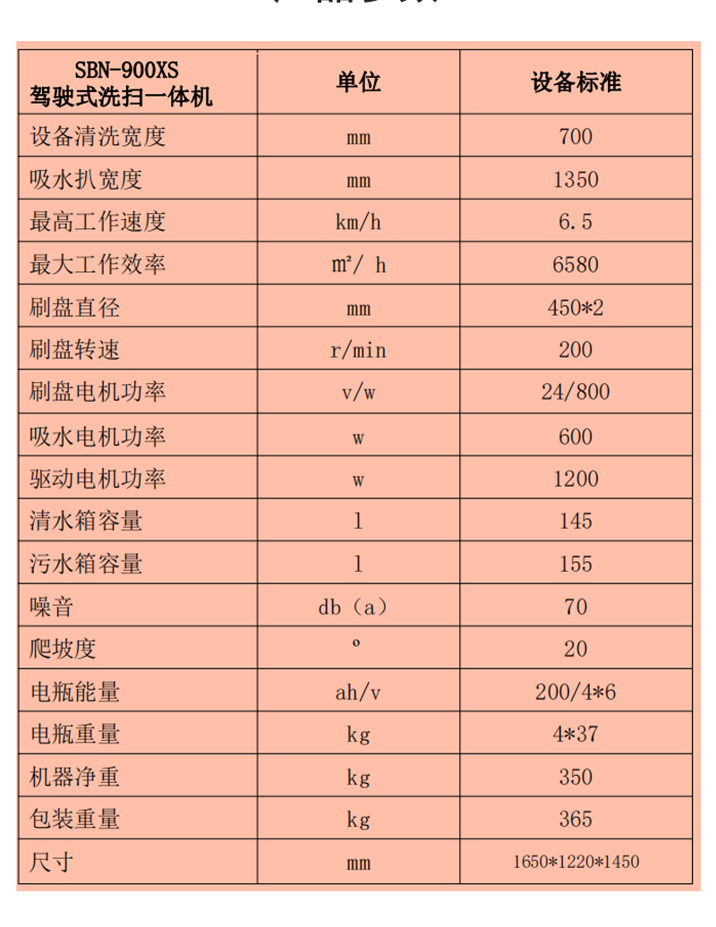 圣倍諾900XS駕駛式雙刷盤電動(dòng)洗地機(jī)詳情_10